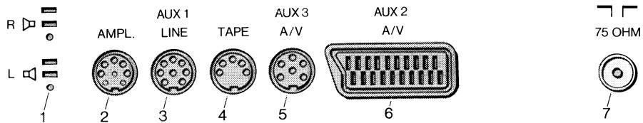 BANG & OLUFSEN BEOVISION LX/L 2502/2802 - SOCKETS ON REAR PANEL - 1