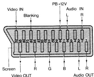 BANG & OLUFSEN BEOVISION LX/L 2502/2802 - Pin configuration AUX 2: - 3