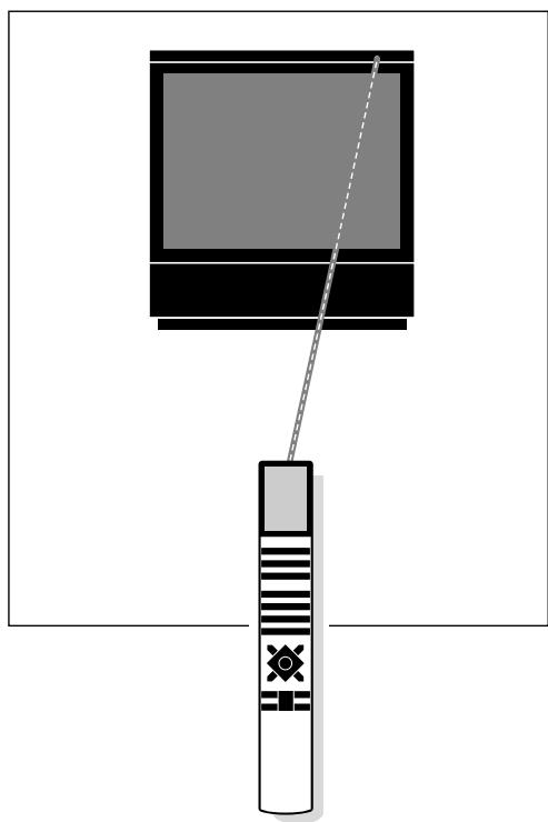 BANG & OLUFSEN Beovision MX 4000, 6000, 7000 - Important à savoir à propos des touches du Beo4... - 2