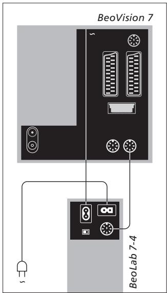 BANG & OLUFSEN BeoLab 7-4 - Prise POWER LINK - 1