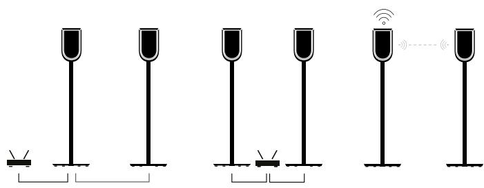 BANG & OLUFSEN Beolab 8 - CONNEXIONS RÉSEAU - 1