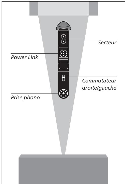 BANG & OLUFSEN BeoLab 8000 - Placement - 3
