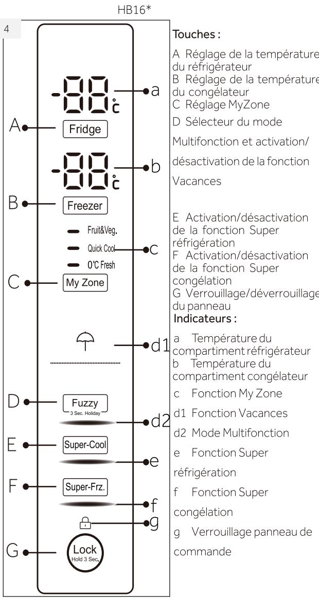 HAIER HFR5719EWMG - Panneau de commande (Fig. 4) - 1