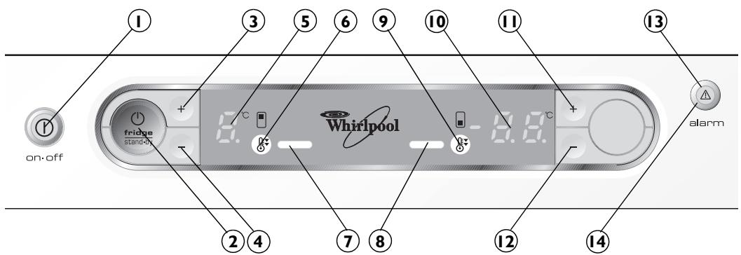WHIRLPOOL ARC 6680/IX - DESCRIPTION DU BANDEAU DE COMMANDE - 1