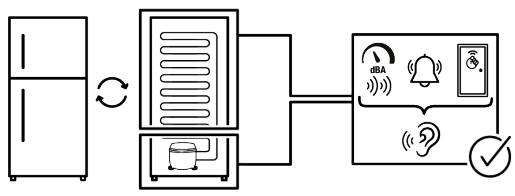 WHIRLPOOL WHD2 6472W X4E - Le ventilateur continue de fonctionner lorsquela port est ouverte. - 1
