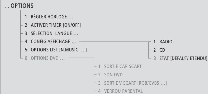 BANG & OLUFSEN BeoCenter 2 - Conseils utiles... - 1