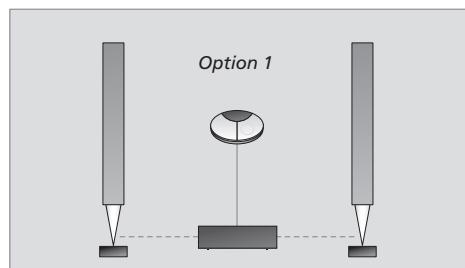 BANG & OLUFSEN BeoCenter 2 / boitier de prises - Le système musical comporte cinq réglages Option différents : - 2