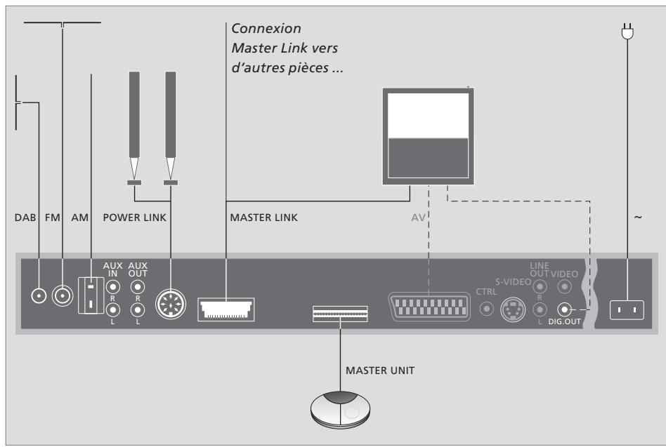 BANG & OLUFSEN BeoCenter 2 / boitier de prises - Emplacement de I'elément master et du boitier de prises ... - 6