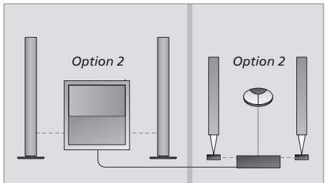 BANG & OLUFSEN BeoCenter 2 / boitier de prises - Système audio/véo dans deux pieces - 2