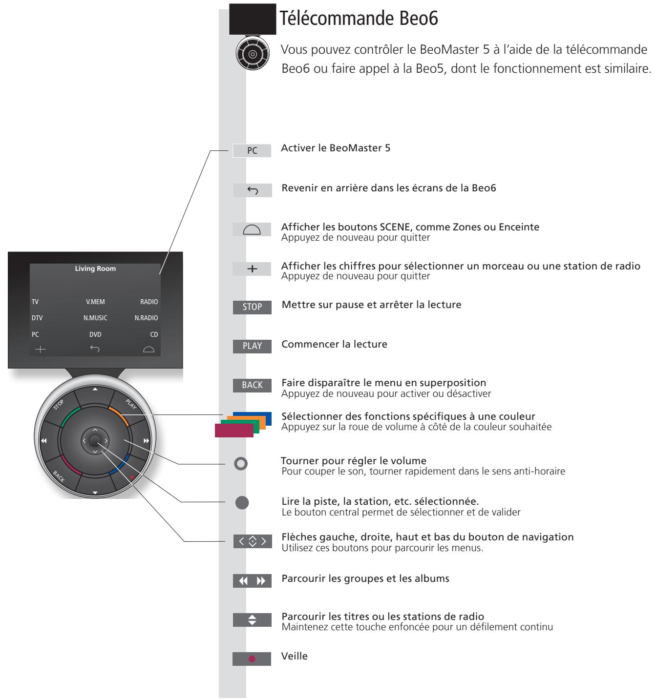 BANG & OLUFSEN Beomaster 5 - Important - 1