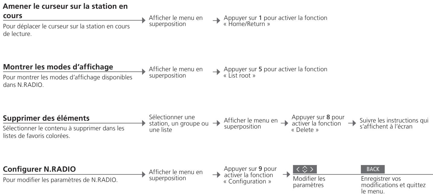 BANG & OLUFSEN Beomaster 5 - Informations - 1