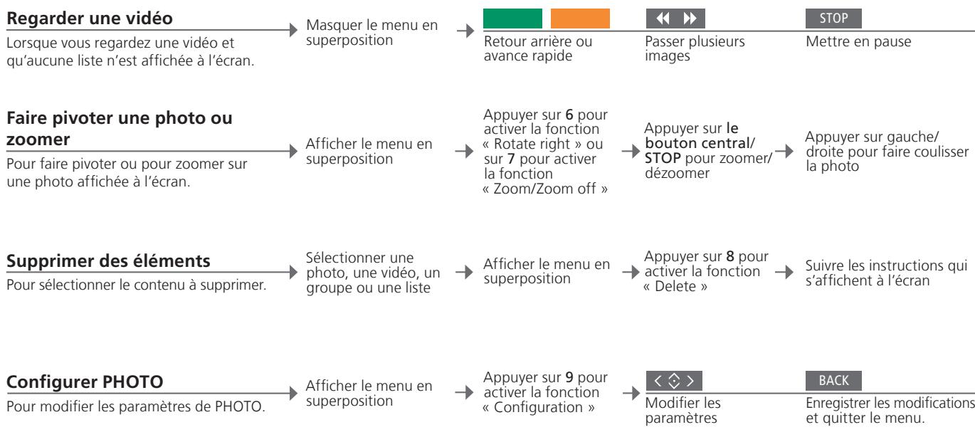 BANG & OLUFSEN Beomaster 5 - Informations - 3