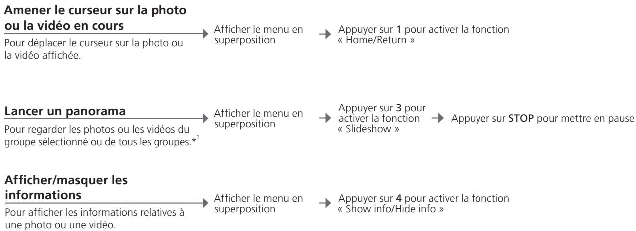 BANG & OLUFSEN Beomaster 5 - Informations - 2