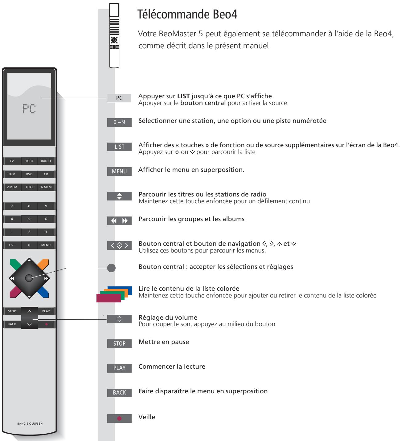 BANG & OLUFSEN Beomaster 5 - Telecommande - 1