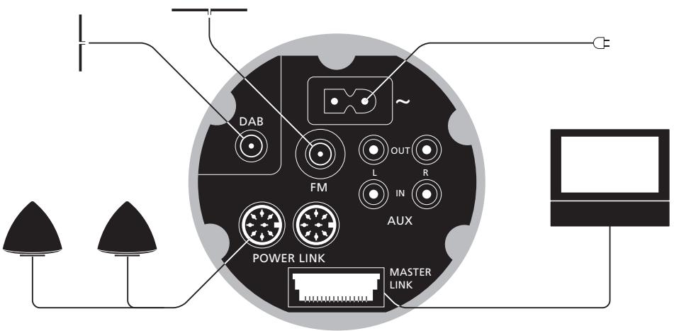 BANG & OLUFSEN BeoSound 4 - Avertissements - 5