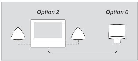 BANG & OLUFSEN BeoSound 4 - Le système musical compte cinq réglages Option différents : - 1