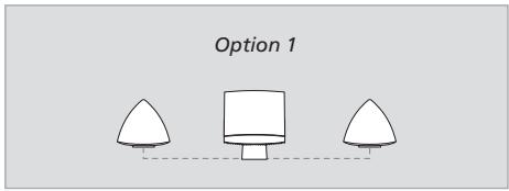 BANG & OLUFSEN BeoSound 4 - Le système musical compte cinq réglages Option différents : - 2