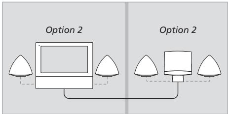 BANG & OLUFSEN BeoSound 4 - Le système musical compte cinq réglages Option différents : - 4