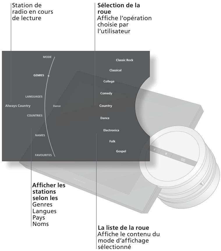 BANG & OLUFSEN BeoSound 5 - Informations - 1