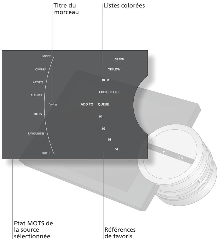 BANG & OLUFSEN BeoSound 5 - Informations importantes - 1