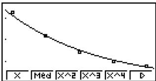 CASIO CFX-9850GB PLUS - Graphe de régression exponentielle - 2