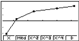 CASIO CFX-9850GB PLUS - Trace d'un graphe linéaire xy - 1