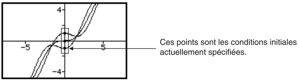 CASIO ClassPad 330 PLUS - - Modifier une condition initiale sur la fenêtre graphique d'équation différentielle - 1