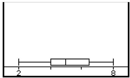 CASIO ClassPad 330 PLUS - - [Graph] - [Box Whisker] (□□) - 1