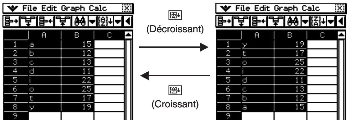 CASIO ClassPad 330 PLUS - - Trier des données à l'aide du bouton de la barre d'outils - 1