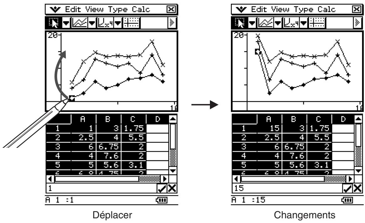 CASIO ClassPad 330 PLUS - - Changer l'apparance d'un graphique en déplaçant un point - 1