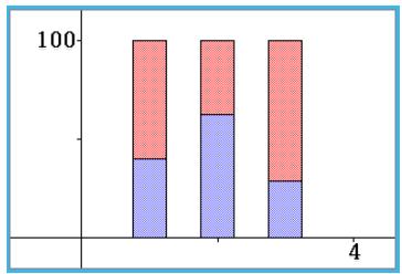 CASIO ClassPad II fx-CP400+E - [Graph] - [Column] - - 3