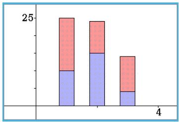CASIO ClassPad II fx-CP400+E - [Graph] - [Column] - - 2