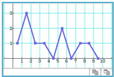 CASIO ClassPad II fx-CP400 - Histogramme à barres (Histogram), Graphique à ligne brisée (Broken) - 2