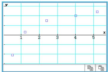 CASIO ClassPad II fx-CP400 - Diagramme normal de probabilité (NPPlot) - 1