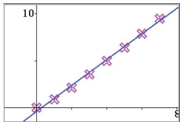 CASIO ClassPad II fx-CP400 - Chapitre 15 : Application Plot Image - 5