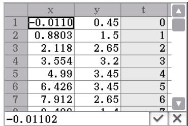 CASIO ClassPad II fx-CP400 - Chapitre 15 : Application Plot Image - 3