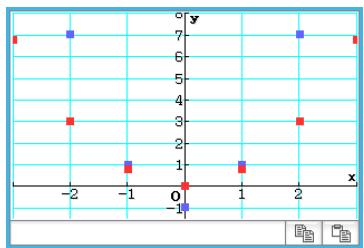 CASIO ClassPad II fx-CP400 - - Tracer un graphe à partir d'une table numérique - 1