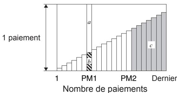 CASIO GRAPH MATH+ - Amortissement - 1