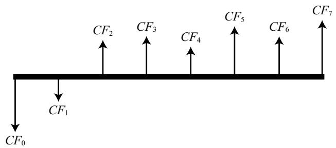 CASIO GRAPH MATH+ - Flux de trésorerie - 1