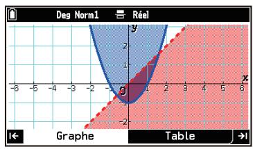 CASIO GRAPH MATH+ - Saisir des inégalités et configurer les réglages de replissage - 2