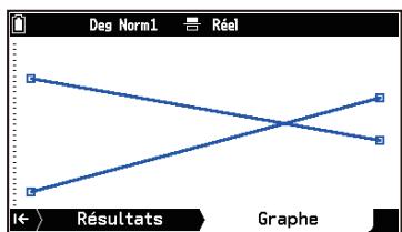 CASIO GRAPH MATH+ - Lorsque l'analyse de variance à deux voies est effectuee - 1