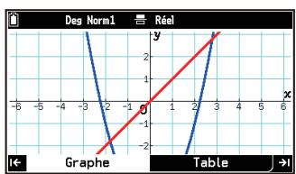 CASIO GRAPH MATH+ - Afficher et masquer des onglets - 1