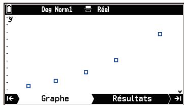 CASIO GRAPH MATH+ - Tracer des diagrammes de dispersion et des graphiques de régression en utilisant les réglages par défaut - 3