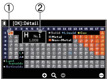 CASIO GRAPH MATH+ - Sélection d'un élément dans le tableau périodique pour afficher ses informations - 1