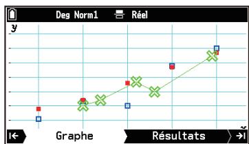 CASIO GRAPH MATH+ - Tracer des graphiques en utilisant des configurations de graphiques multiples - 2