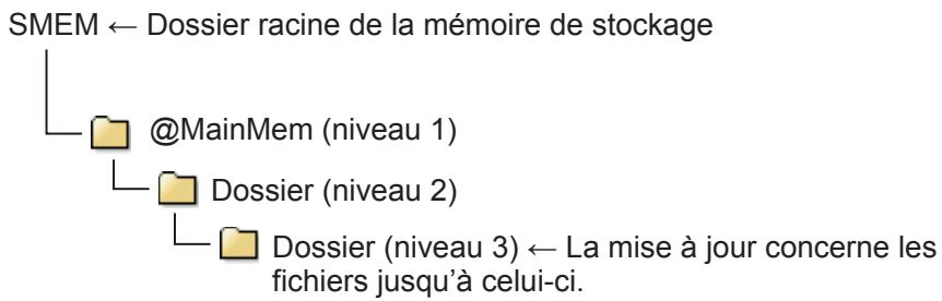 CASIO GRAPH MATH+ - Mise à jour des données de la mémoire principale à la fin d'une connexion USB - 1