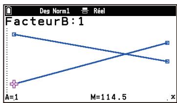 CASIO GRAPH MATH+ - Lorsque l'analyse de variance à deux voies est effectuee - 2