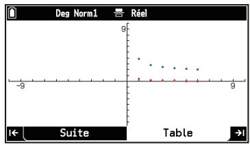 CASIO GRAPH MATH+ - Exemple de saisie simultanée d'une formule récurrente à deux termes et d'un terme général - 3