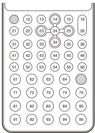 CASIO GRAPH MATH+ - getkey() (pas d'argument) - 1