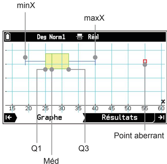 CASIO GRAPH MATH+ - DiagBoIt - 1